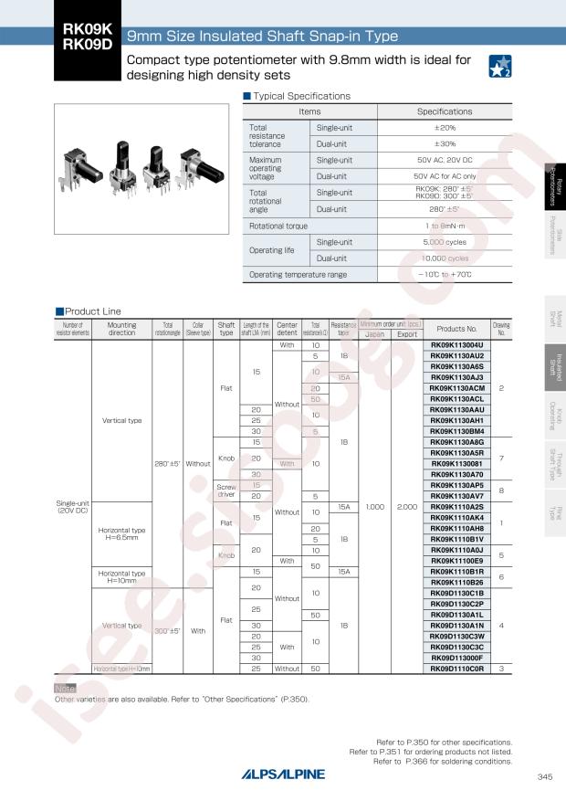 RK09K1130D62