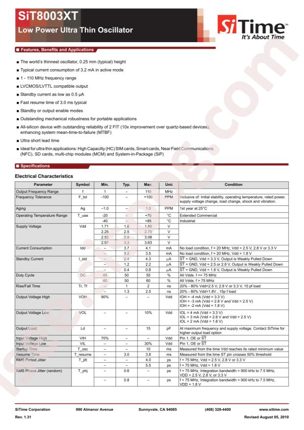 SiT8003AC-64-33E-28.81500T