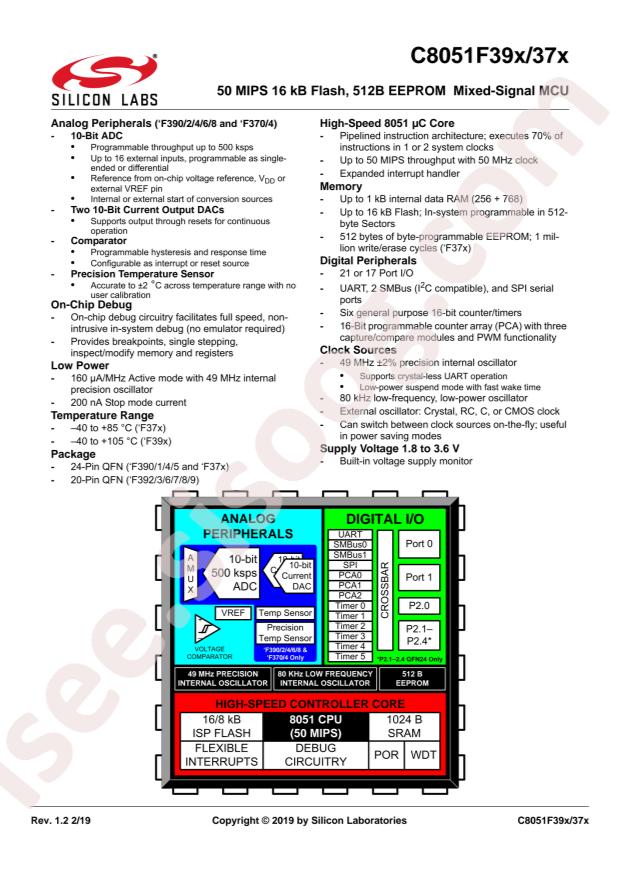 C8051F396-A-GM