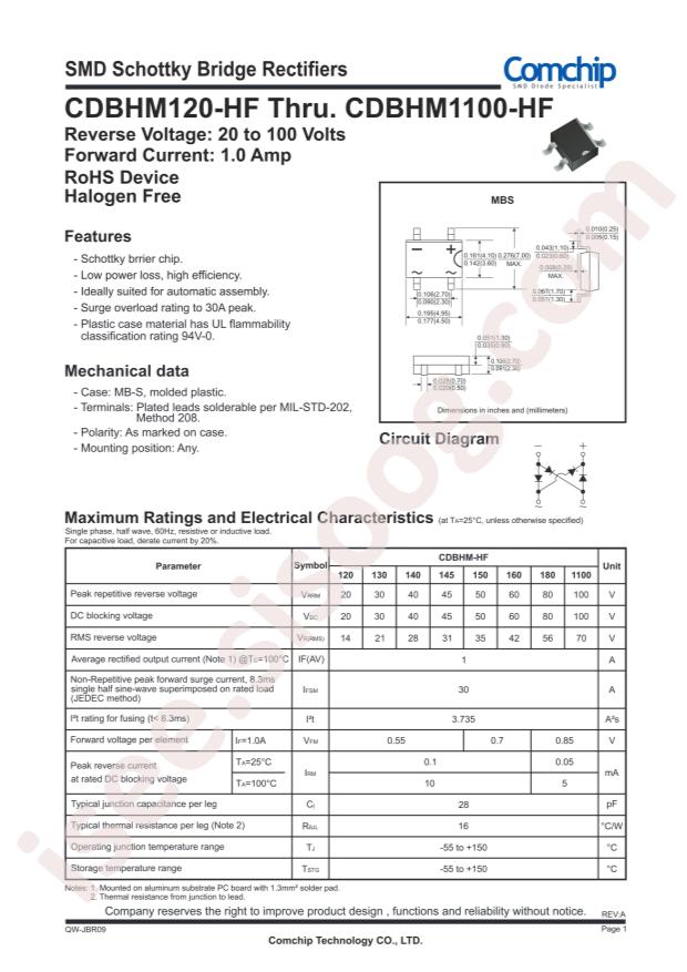 CDBHM160-HF