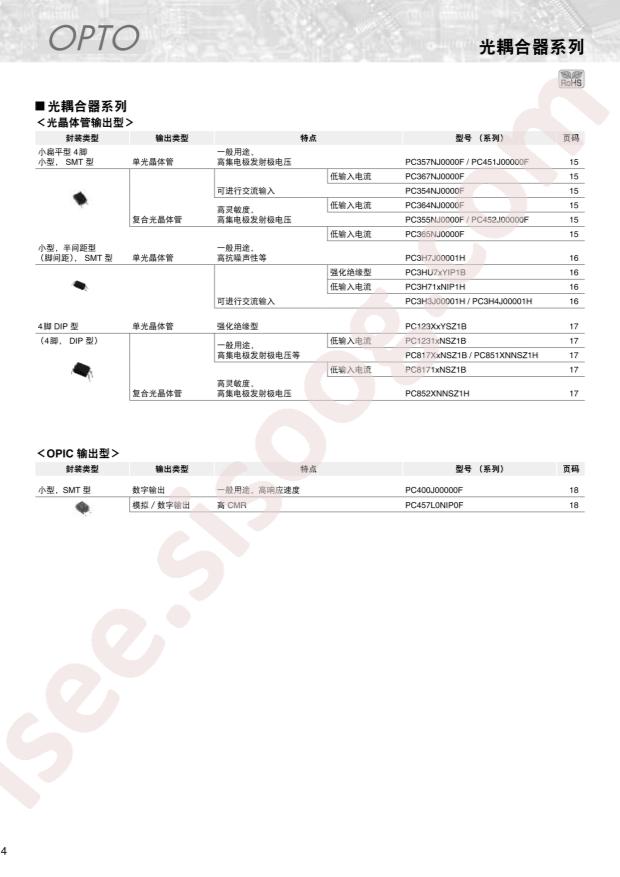 GP1S195HCPSF