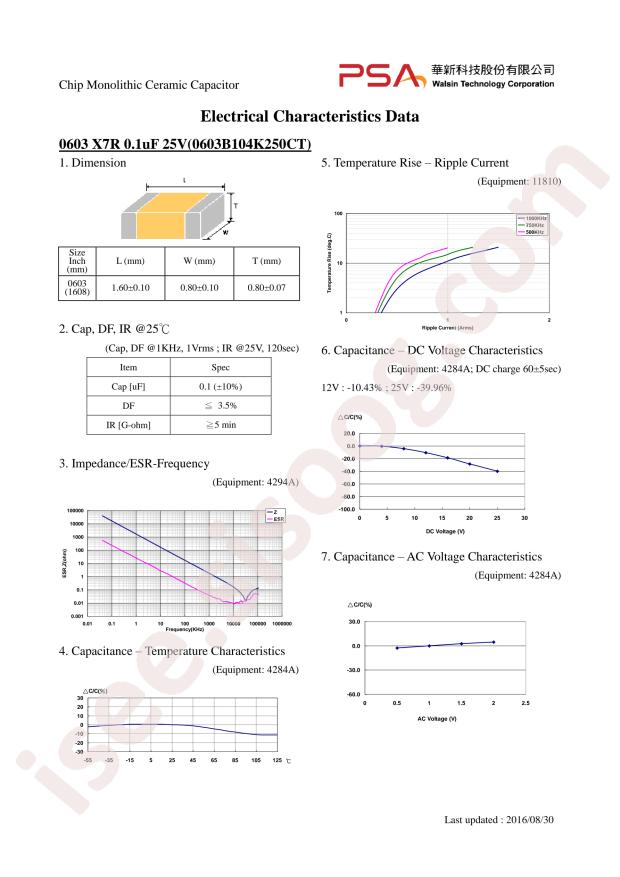 0603B104K250CT