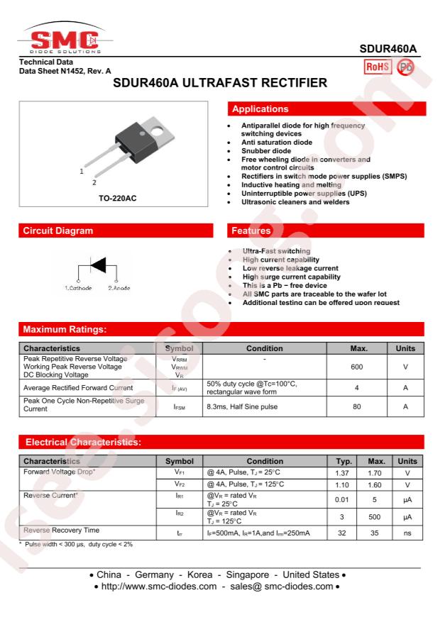 SDUR460A