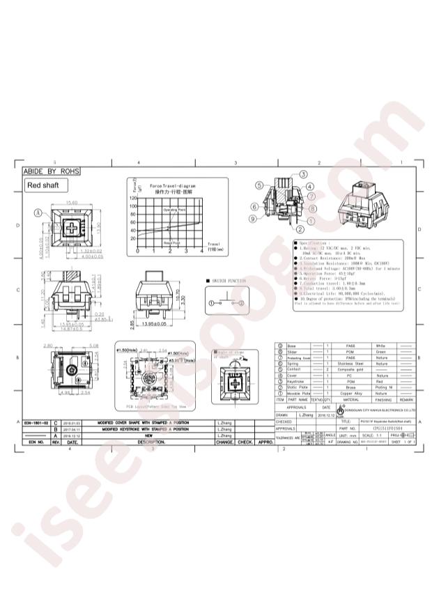 CPG1511F01S04