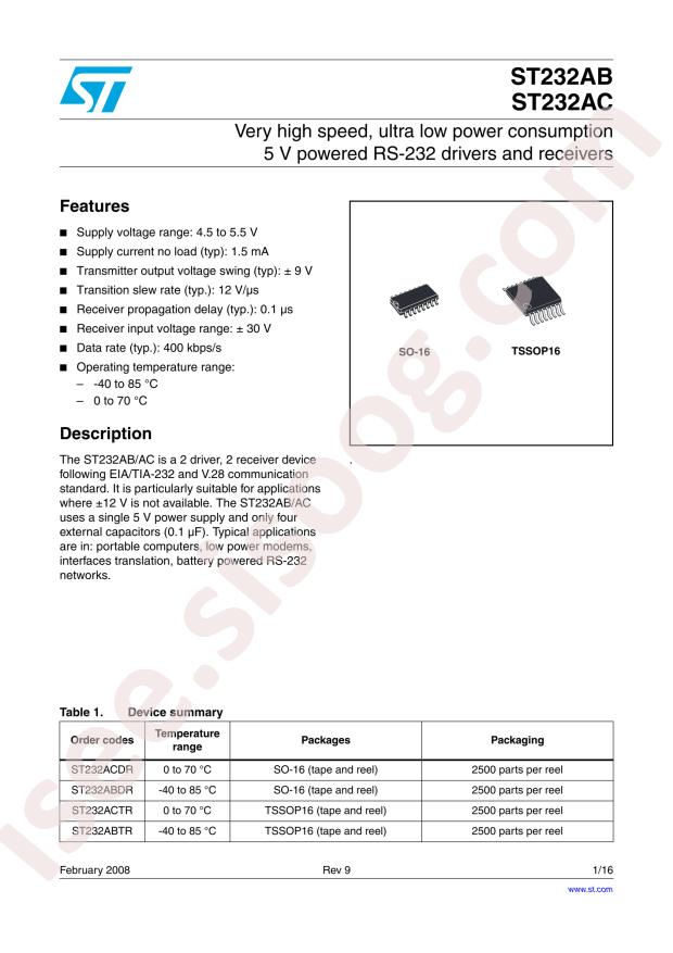 ST232ABDR