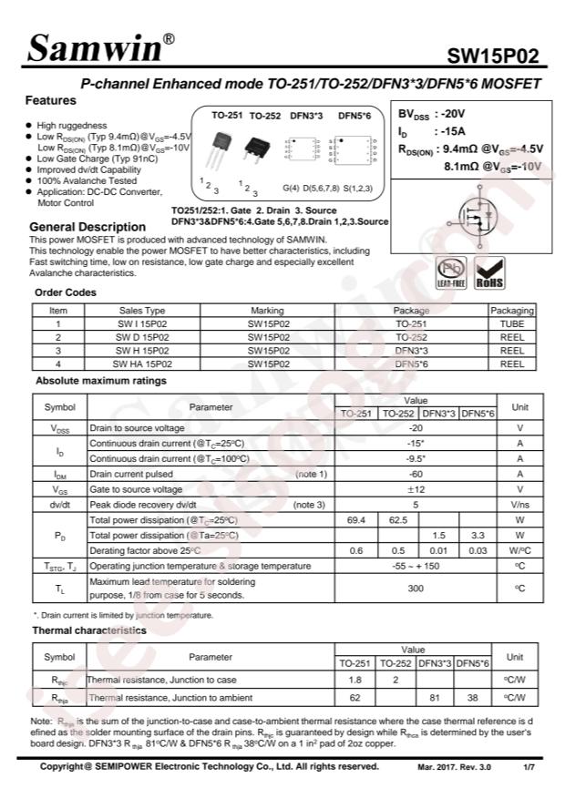 SW15P02