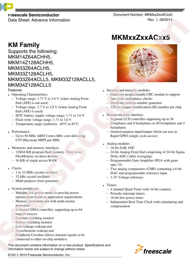 MKM34Z128ACLL5