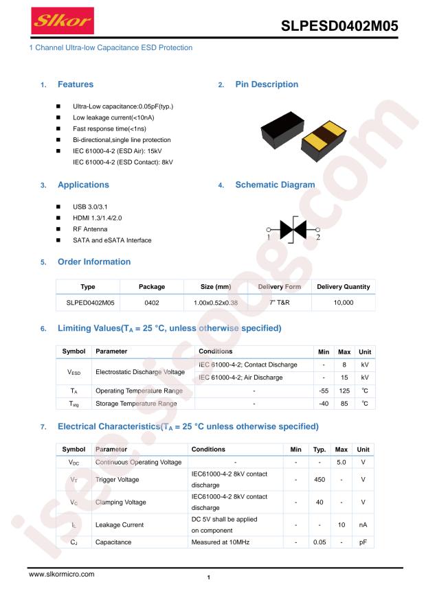 SLPESD0402M05