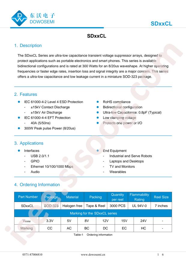 SD05CL