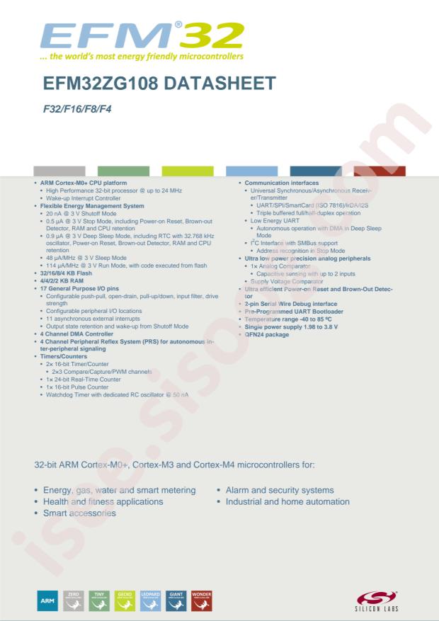 EFM32ZG108F8-QFN24