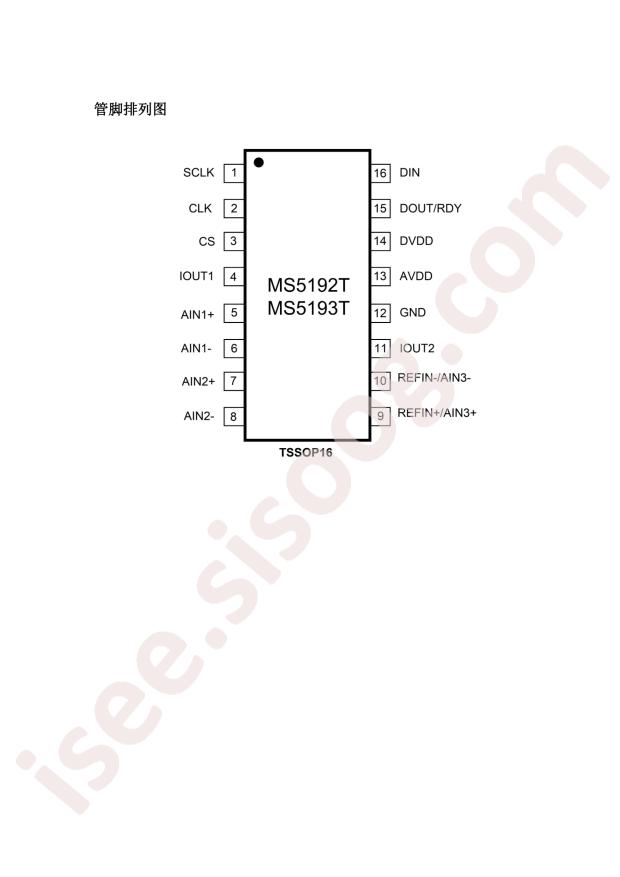MS5193T