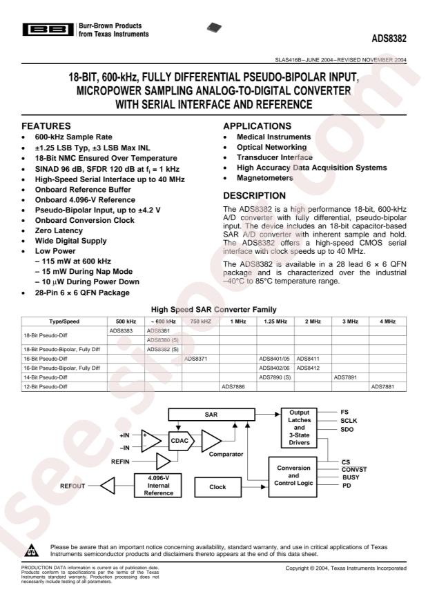 ADS8382IBRHPT