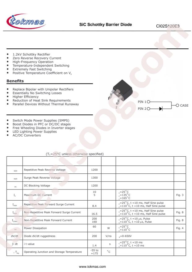 CI02S120E3