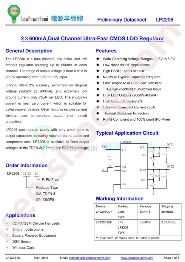 LP2206QVF