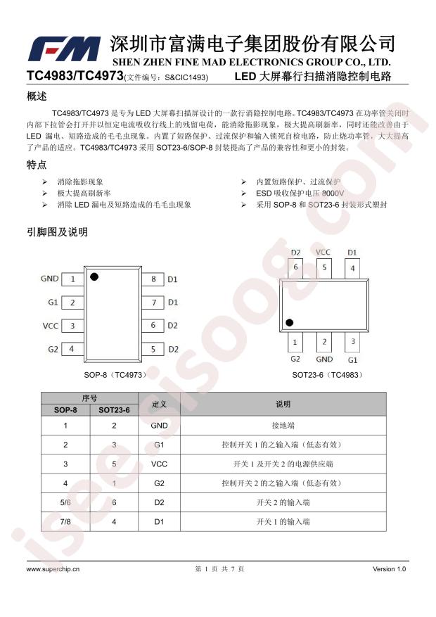 TC4983
