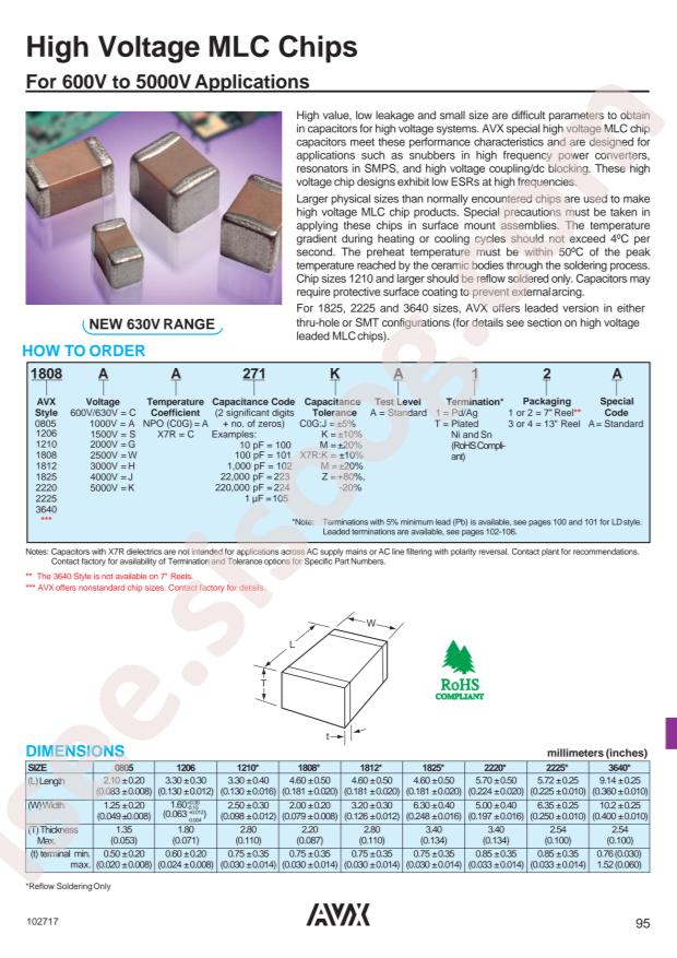 1206CC103KAT1A