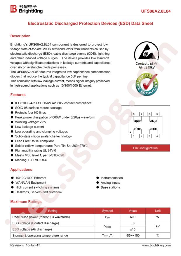 UFS08A2.8L04