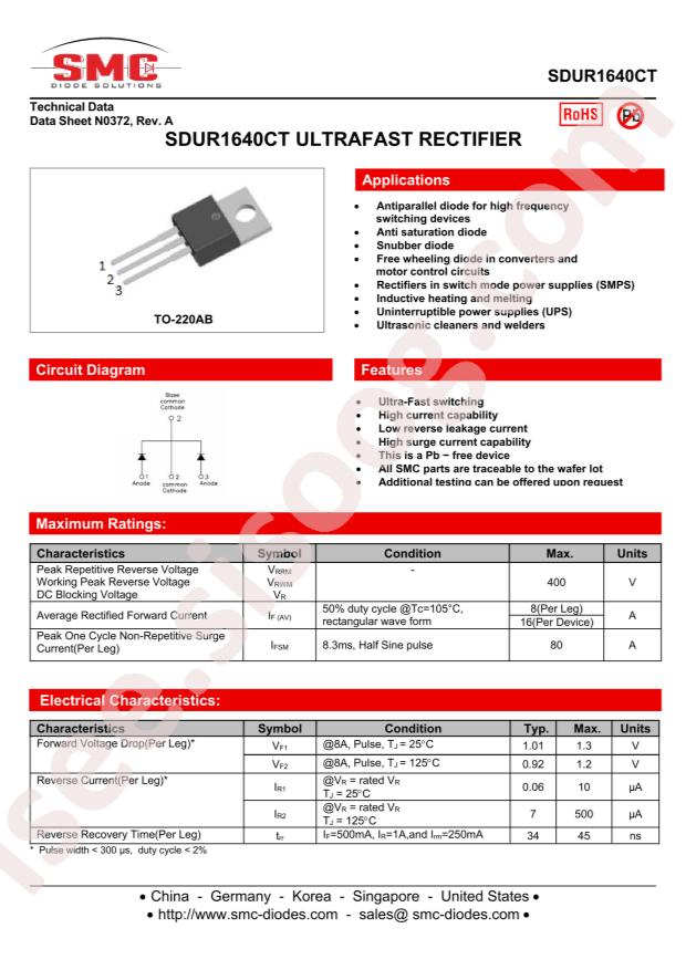 SDUR1640CT