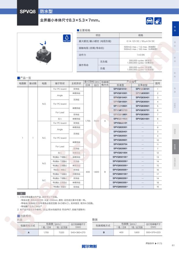 SPVQ820501