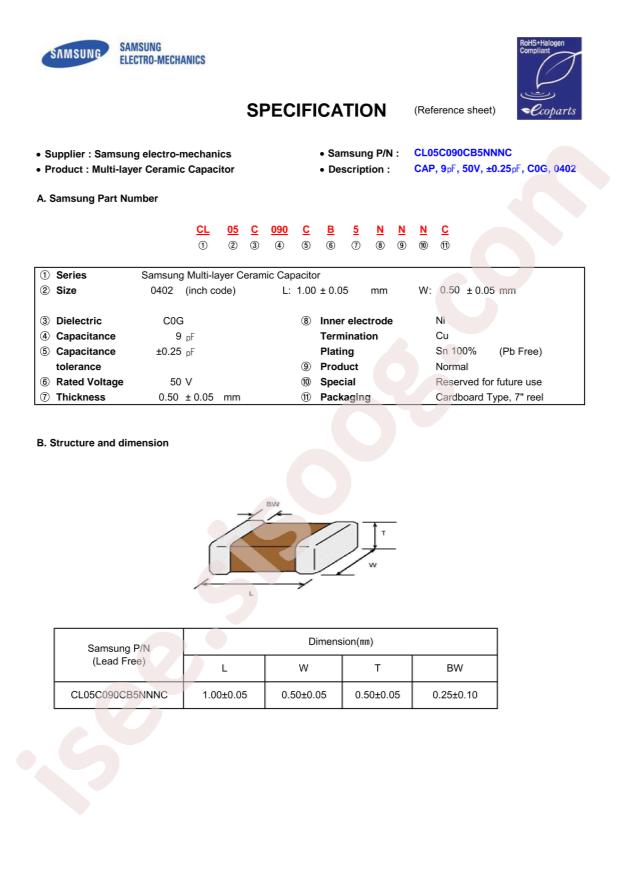 CL05C090CB5NNNC