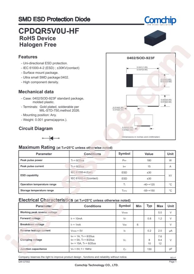 CPDQR5V0U-HF