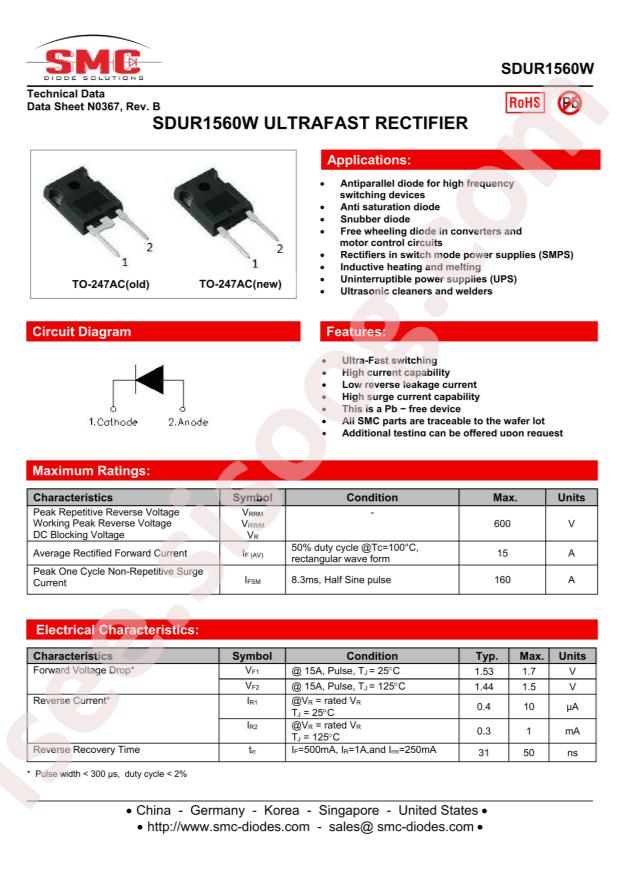 SDUR1560W