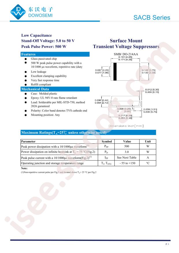 SACB12