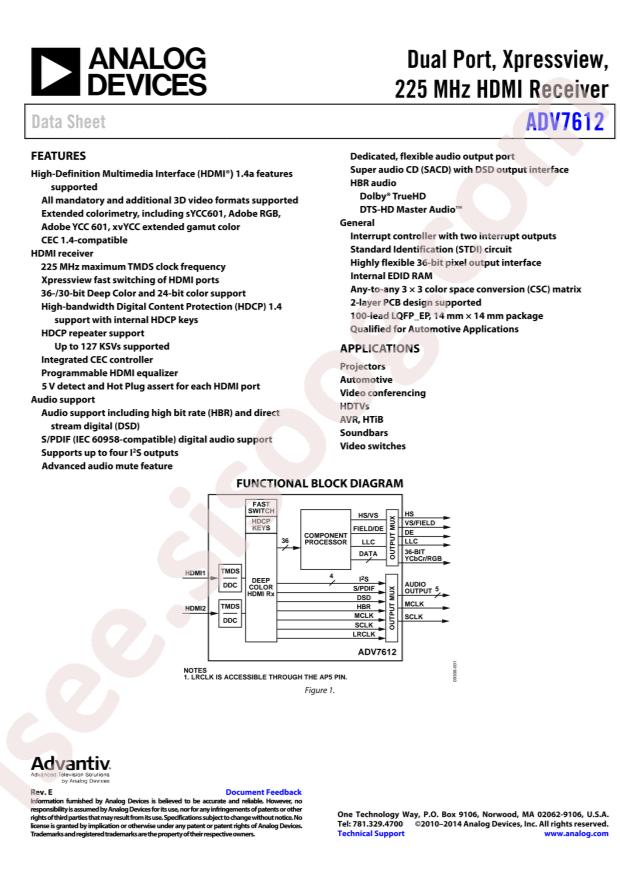 ADV7612BSWZ