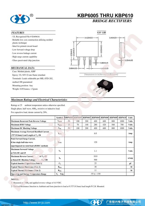 KBP610