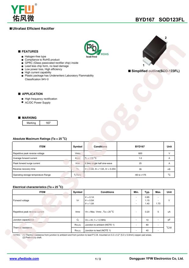 BYD167