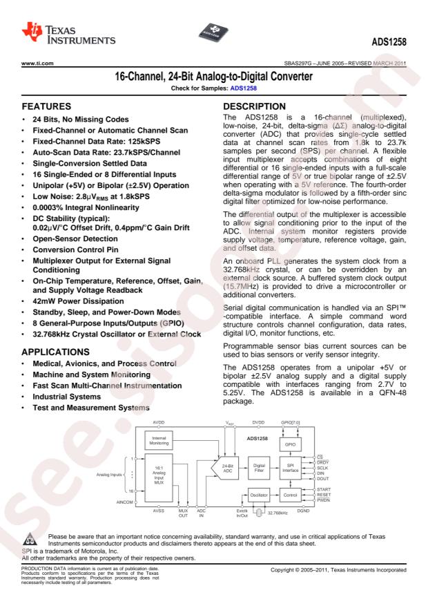 ADS1258IRTCR