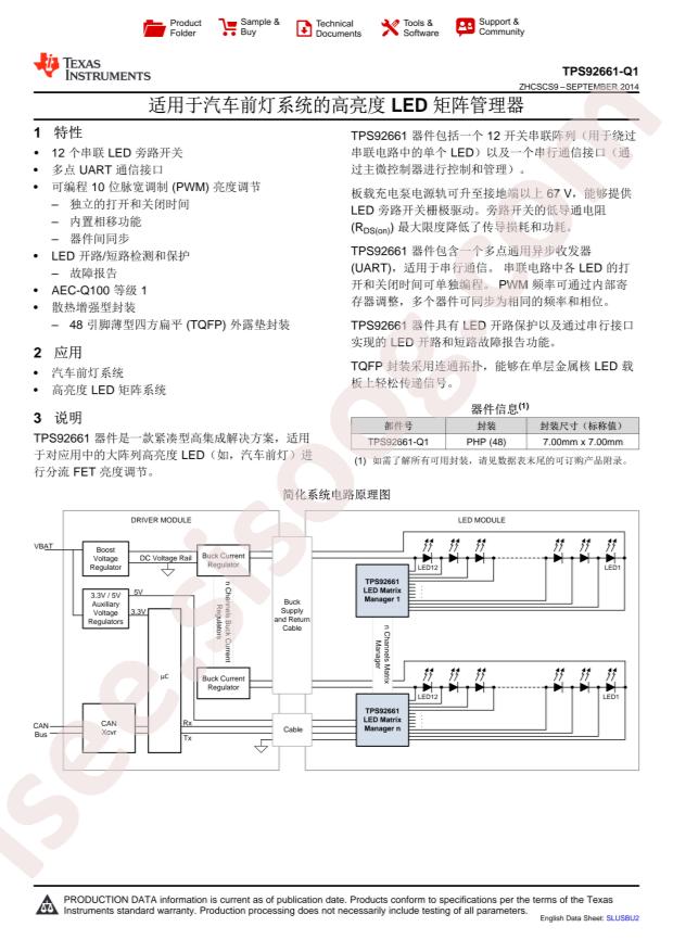 TPS92661QPHPRQ1