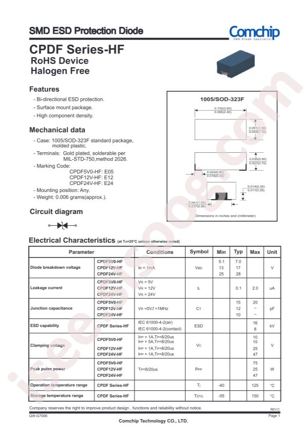 CPDF24V-HF