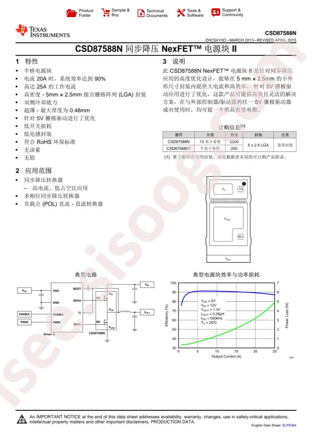 CSD87588NT