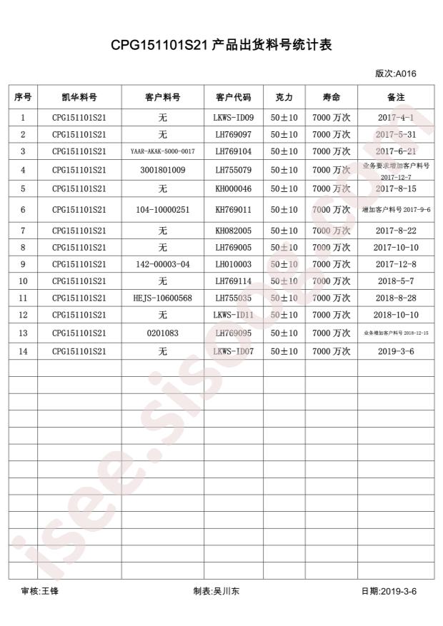CPG151101S21