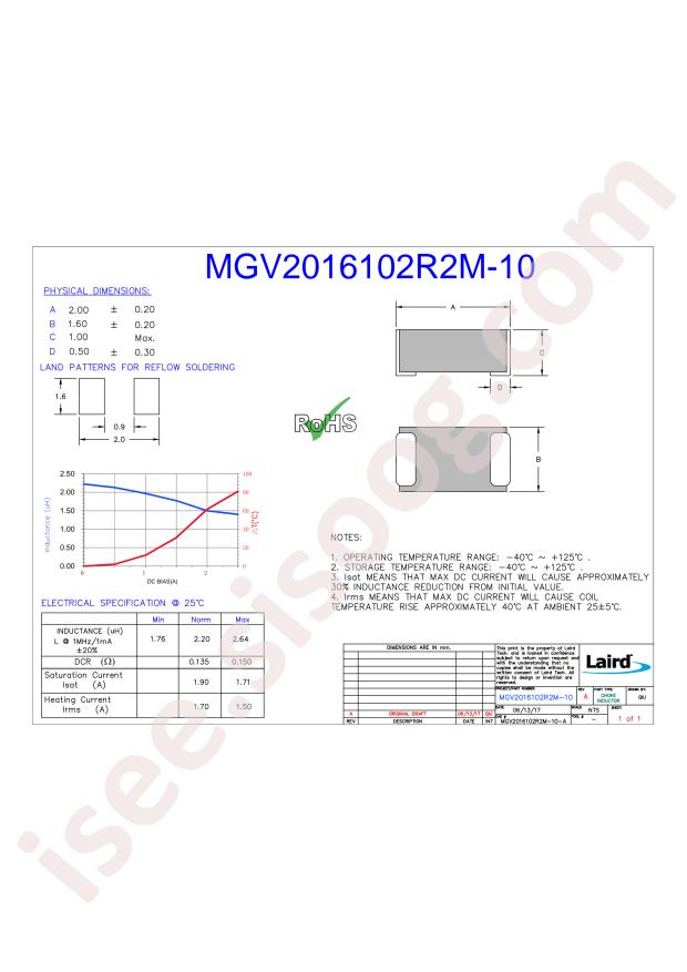 MGV2016102R2M-10
