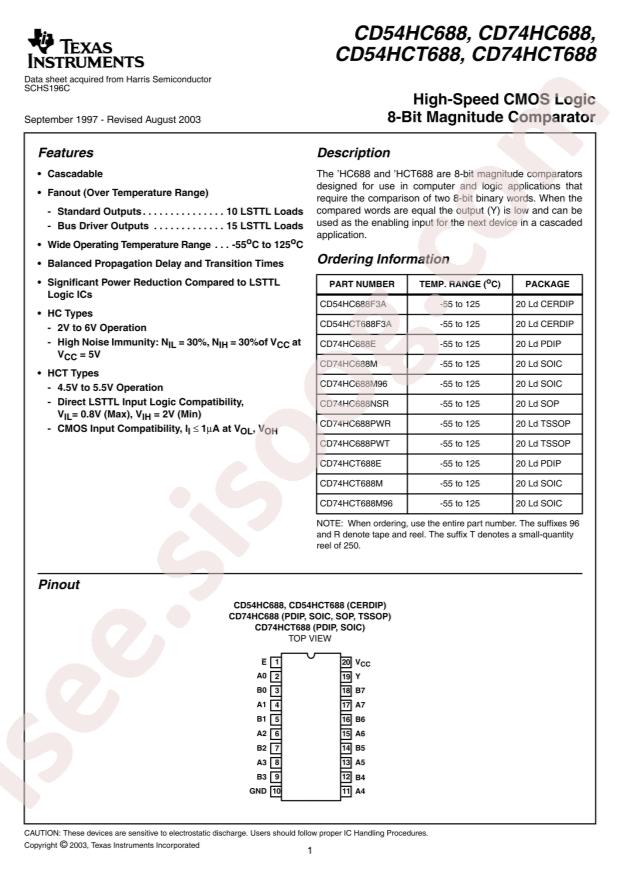 CD74HCT688M