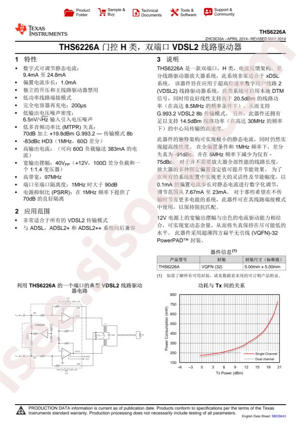 THS6226AIRHBT