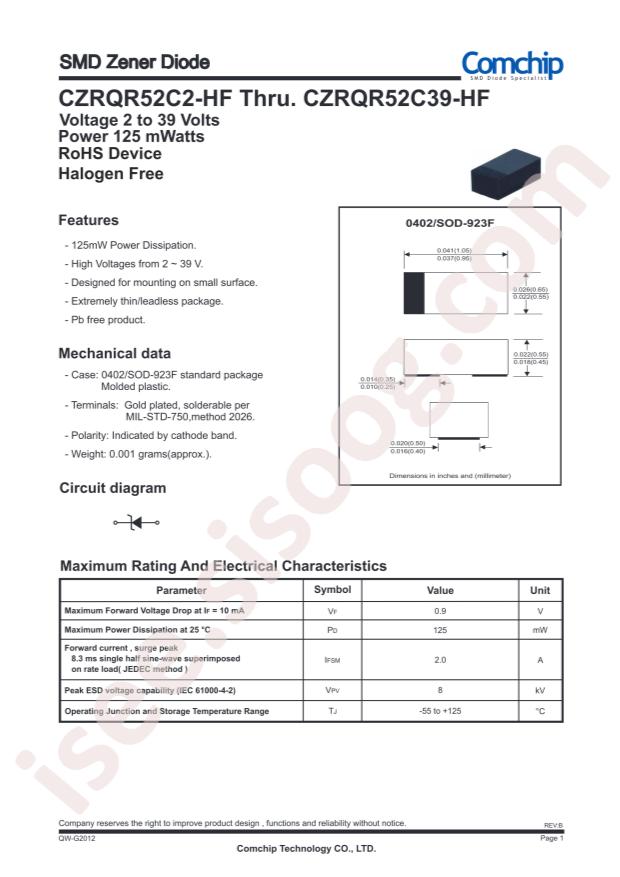 CZRQR52C6V2-HF