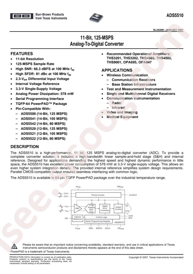 ADS5510IPAP