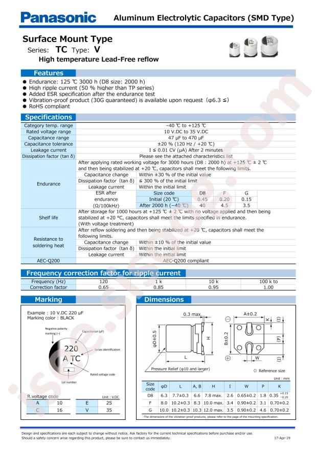 EEETC1C221P