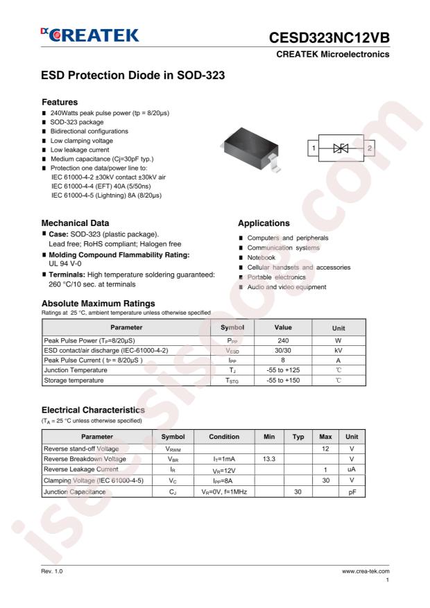 CESD323NC12VB