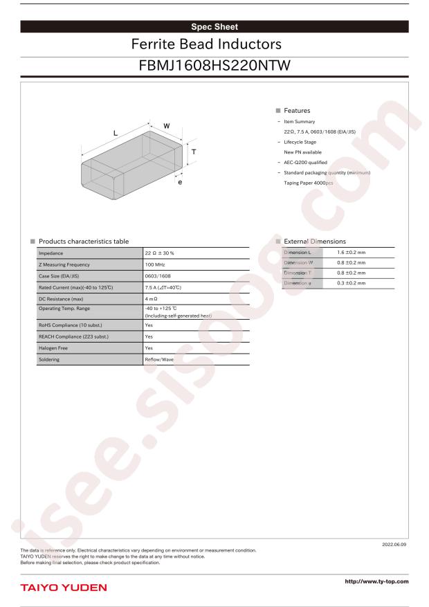 FBMJ1608HS220NTW