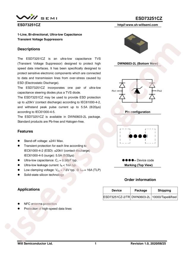 ESD73251CZ-2/TR