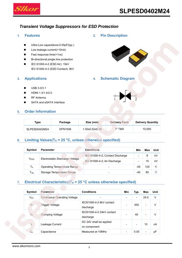 SLPESD0402M24
