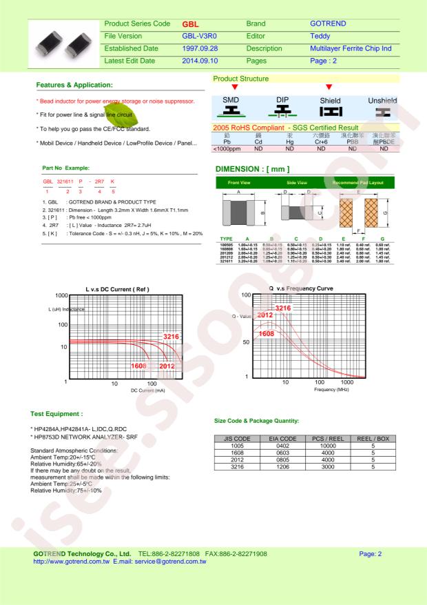 GBL321611P-100K
