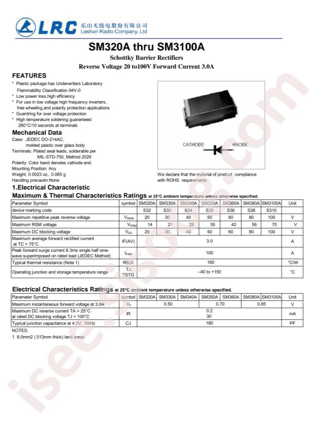 SM360A