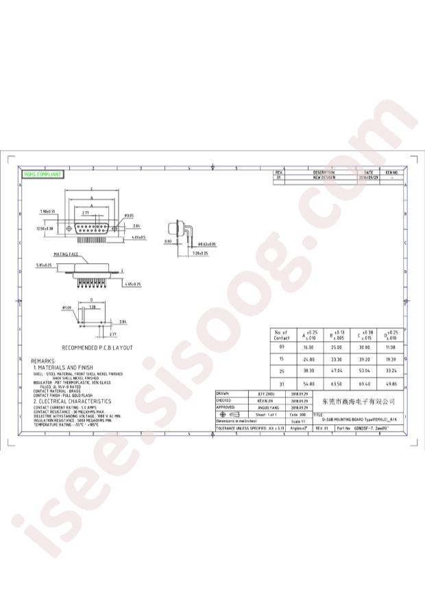 GDM25F-7.2mm90