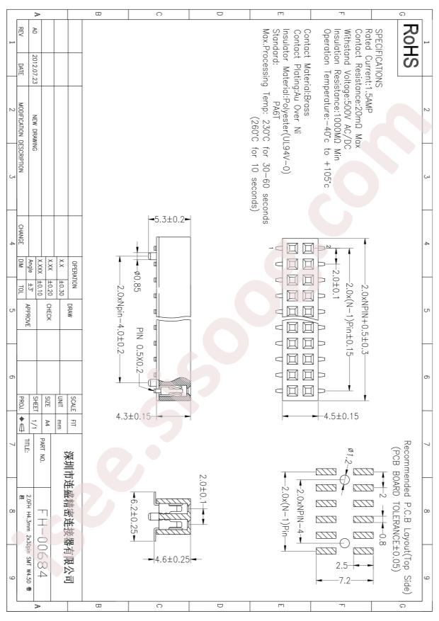 FH-00684