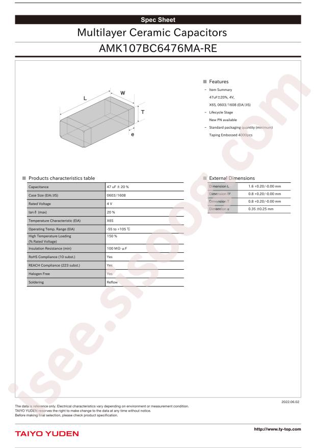 AMK107BC6476MA-RE